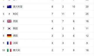 2021年中国全运会奖牌榜 2021年中国全运会奖牌榜